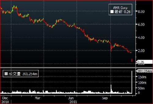 为什么往往股票成交量最低的时候就是股价最低