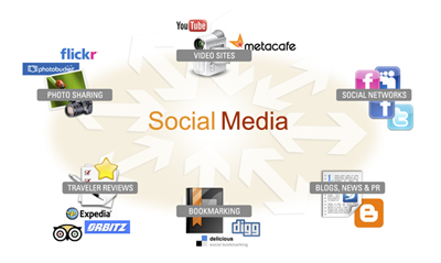 2010年提升酒店盈利能力的十大营销手段