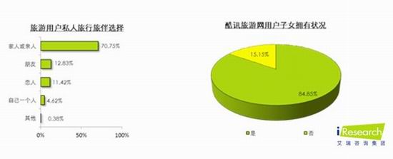 十一出境游需求大幅增长 家庭出游方式占绝对
