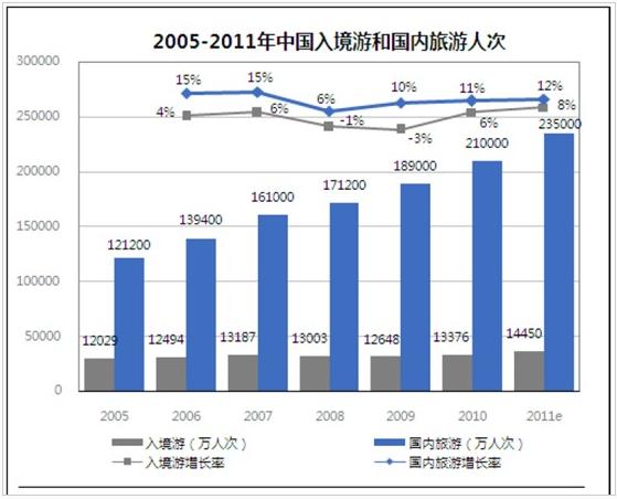 中国酒店行业经济总量_中国全球经济总量排名
