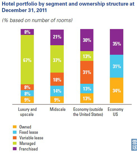 雅高集团财务综合分析 - 环球旅讯(TravelDaily)