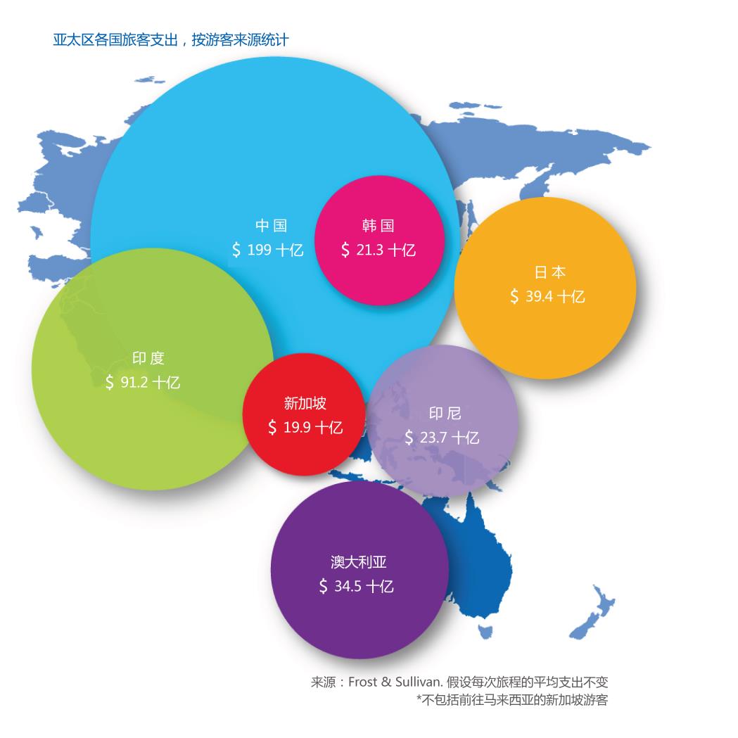 Amadeus揭示中国旅游产业四大趋势