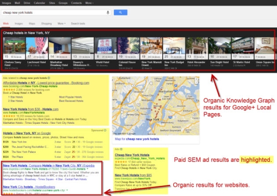 Google的知识图谱滚动条如何影响酒店业？
