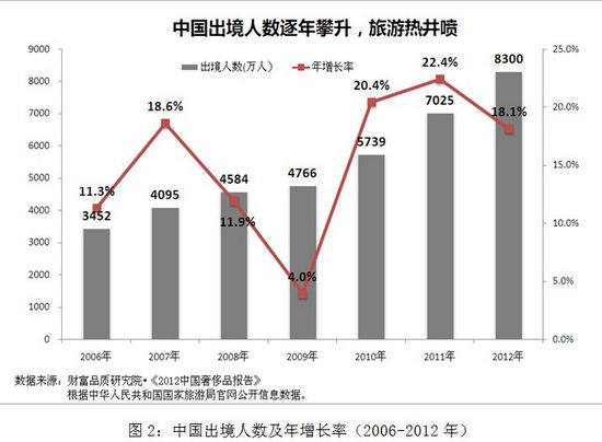 中国实际人口数量_...-2015年间中国实际人口数量与应有人口数量-长期生育管制(3)