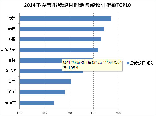 预计2014年出境游同比增幅在30%左右 - 环球