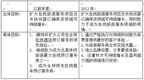 市值突破600亿 Priceline首提行业领袖 - 环球旅