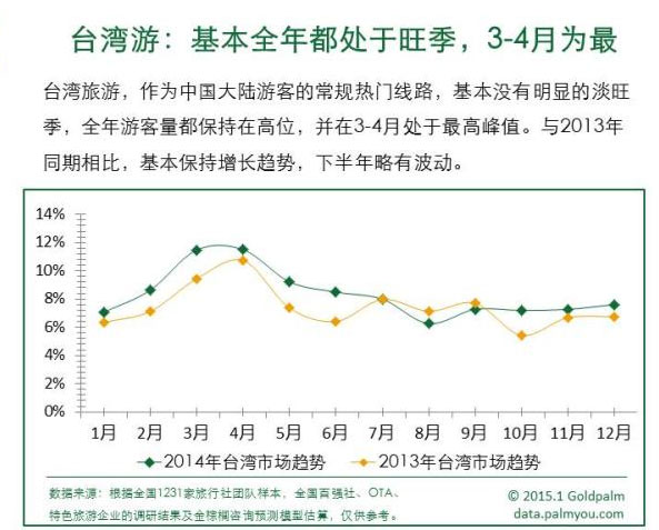 2014年中国公民出境游达1.17亿人次 - 环球旅讯