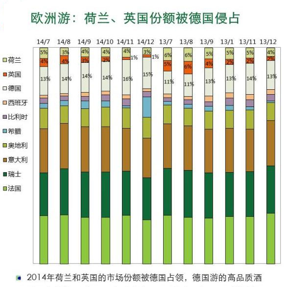 2014年中国公民出境游达1.17亿人次 - 环球旅讯