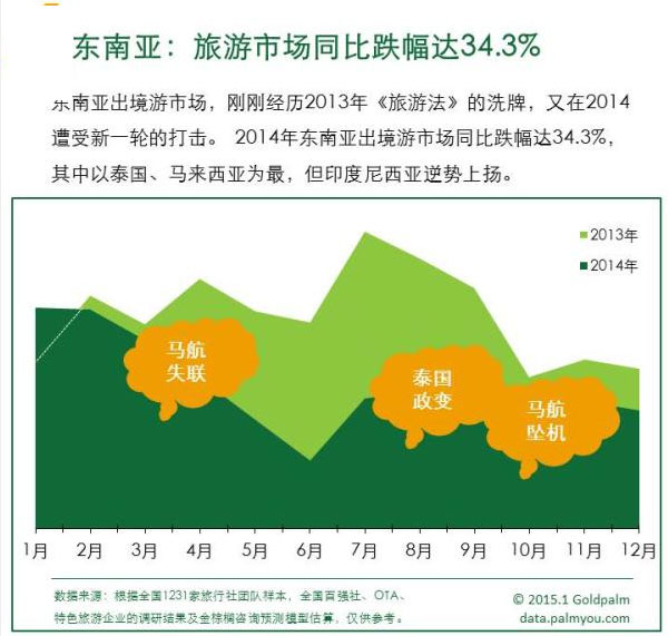 2014年中国公民出境游达1.17亿人次 - 环球旅讯