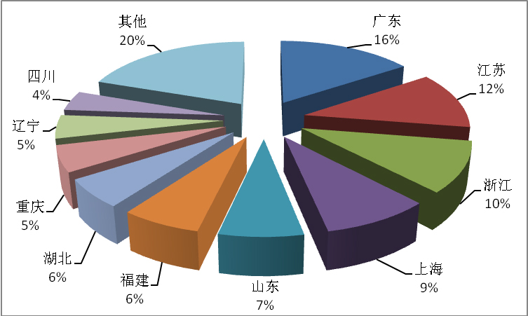 中国地区人口排名_中国各省人口排名2016 全国总人口数量138271万人(表)去年各省(2)