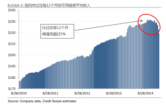 收入证明_如何提高客房收入(2)