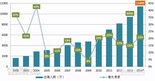展望民航2015:深化改革的机遇与挑战 - 环球旅