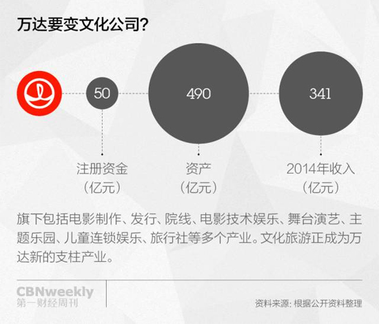 达要成为旅游大鳄 能否最终实现? - 环球旅讯(T