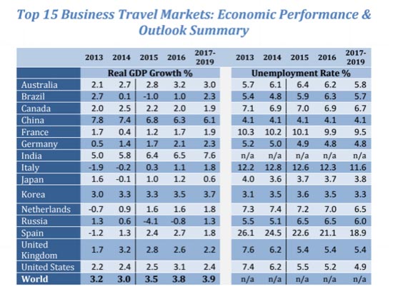 未来高消费的商务旅行者会来自哪里? - 环球旅