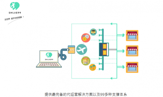 世界玖玖:移动的旅游 联通的世界 - 环球旅讯(T