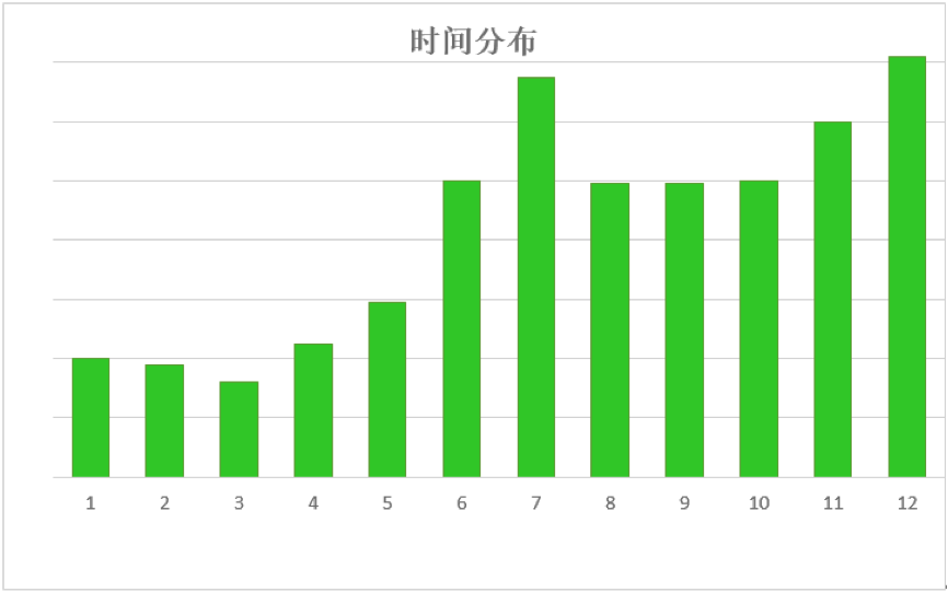 旅游人口分析_村庄人口规模分析图(2)