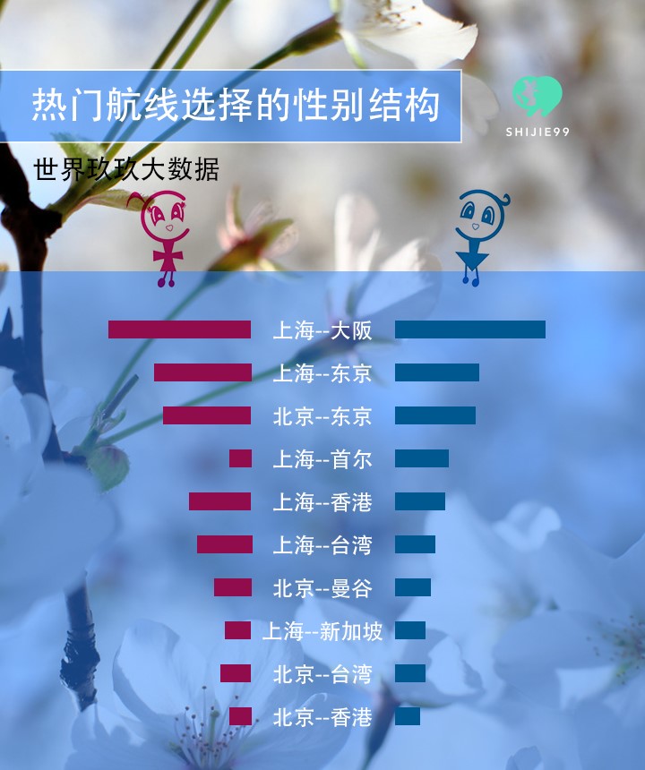 世界玖玖发布2016年清明出境游大数据 - 环球