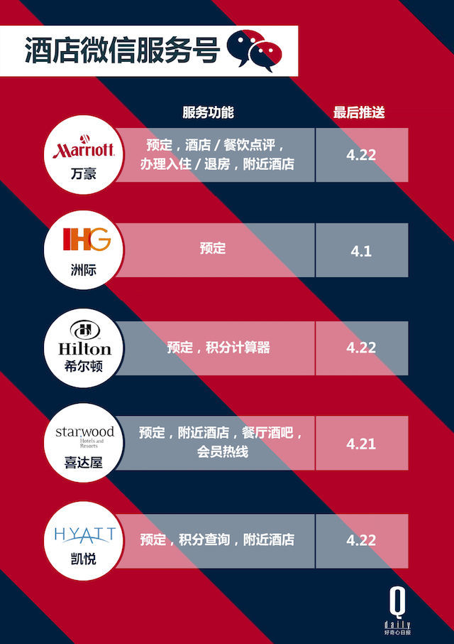 级酒店如何借助官网和App从第三方平台抢客?