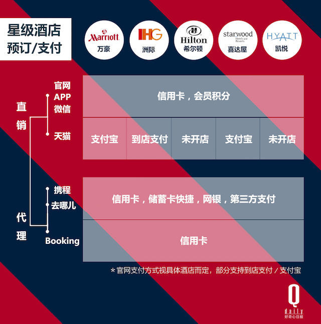 级酒店如何借助官网和App从第三方平台抢客?