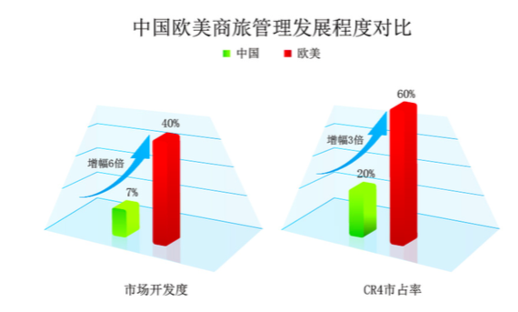 TMC行业如何在探索与证伪的过程中前行? - 环