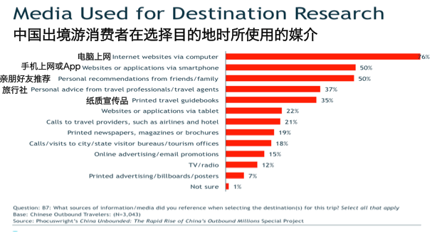 环球旅讯王京:一个关于OTA难以忽视的现象 - 