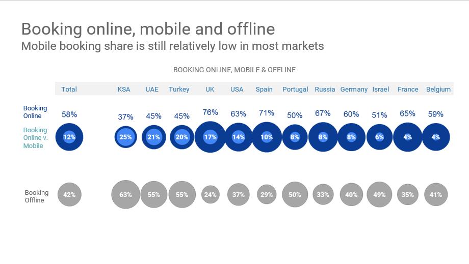 数据驱动精准营销,赢在全球旅游黄金时代 - 环