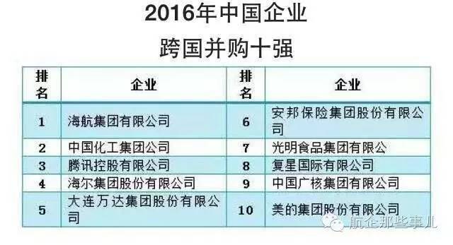 航成2016年中企跨国并购第一名 - 环球旅讯(Tr