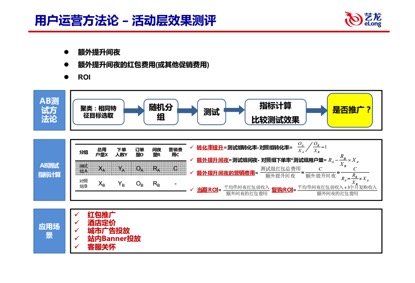旅讯开放日:精准+数据 旅游电商运营之道 - 环球