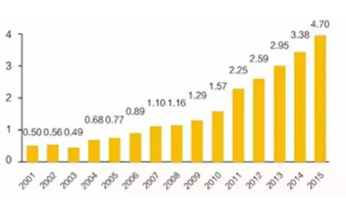 为什么说文旅产业是中国未来30年最好的投资