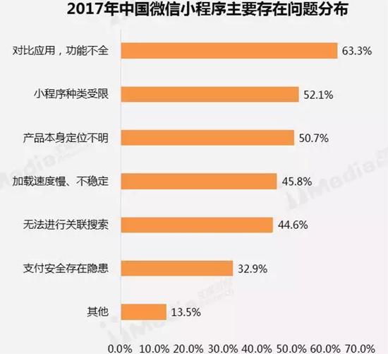 微信回应开发者放弃小程序：小程序不是“风口”