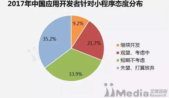微信回应开发者放弃小程序：小程序不是“风口”