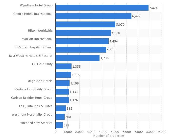 万达酒店及度假村正式出海,要打造世界第六大