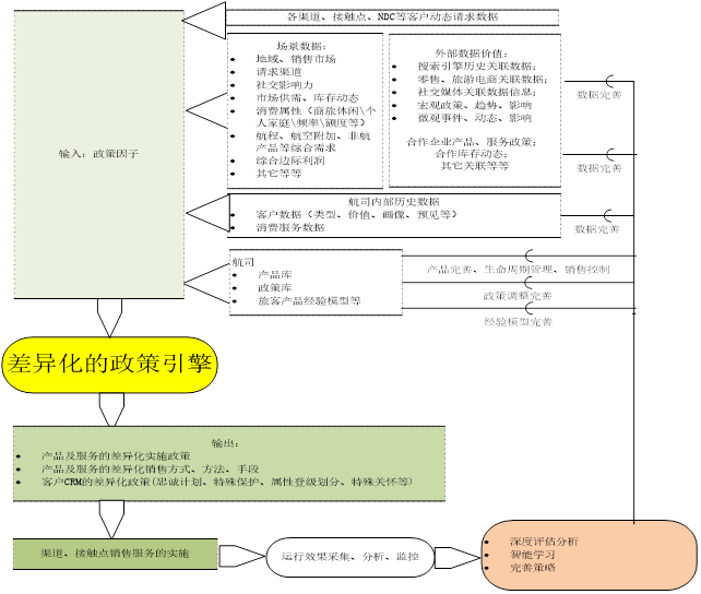 民航业信息系统发展有哪些短板,未来想象如何