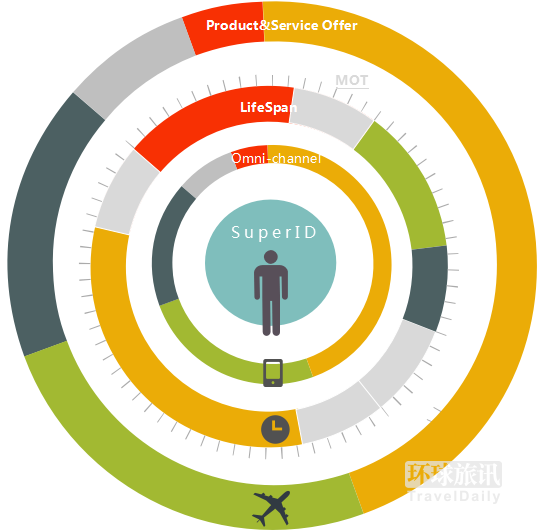 以客户为中心的时代:航司营销体系要如何进化