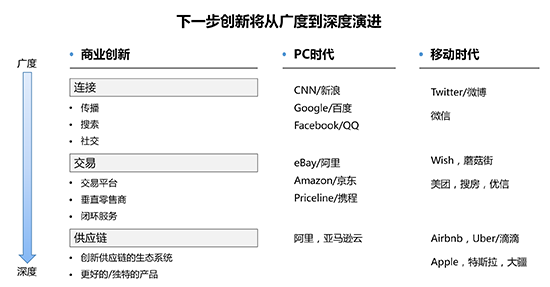 全域旅游的大背景下：如何重构旅游产业链？