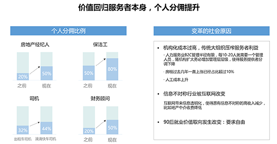 全域旅游的大背景下：如何重构旅游产业链？