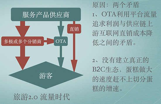 全域旅游的大背景下：如何重构旅游产业链？