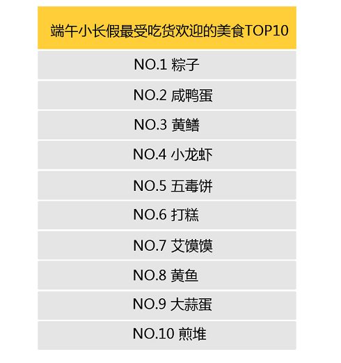 携程攻略社区发布端午出游热门目的地榜单 - 环
