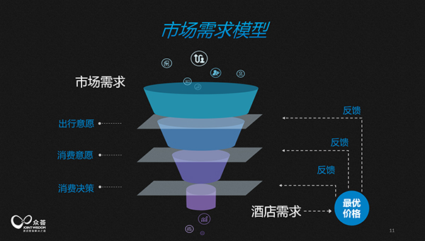 新一代收益管理工具:如何借助大数据重新定义