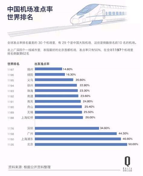 高铁十一提速 航空公司会被抢走客流吗?