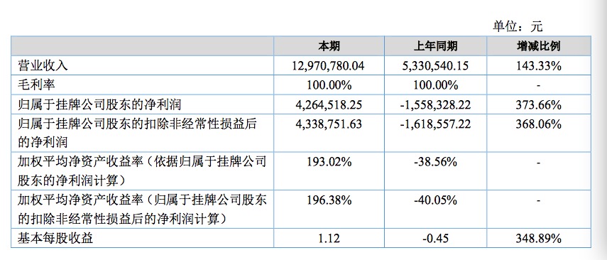 国庆各省旅游收入排行_2017上半年旅游收入(2)