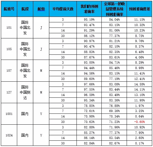 做跨行业通用交易定价和收益管理AI系统,伊翔