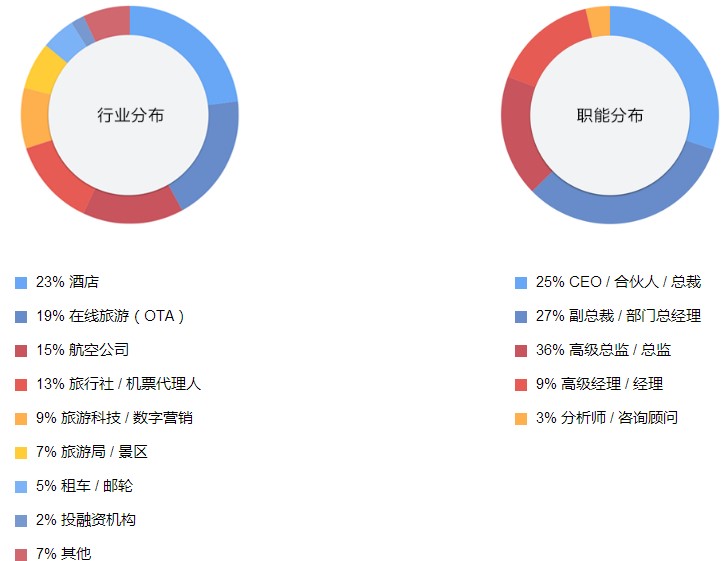 环球旅讯峰会:一场行业盛宴的影响仍在继续 -
