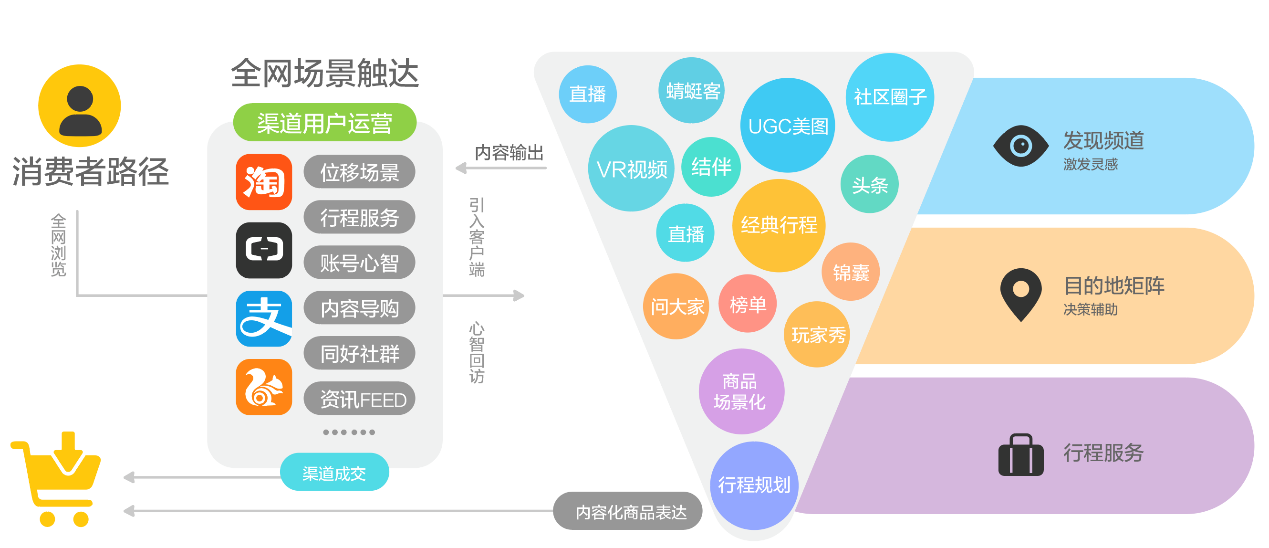 李少华:飞猪没有边界,但有取舍