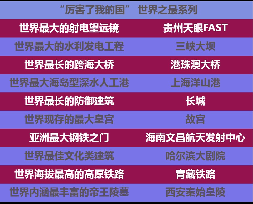 携程发布厉害了我的国推荐榜玩转国内世界之最