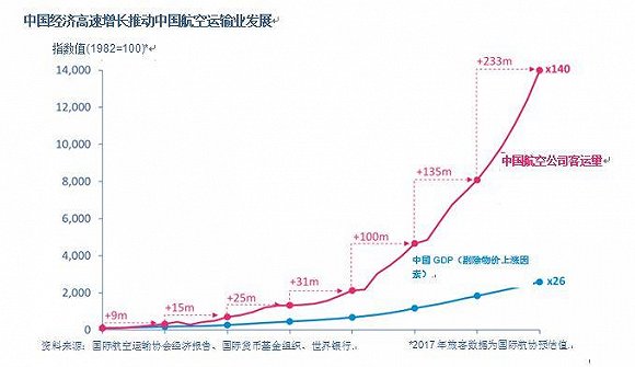 中国人口居世界第几_读 中国人口分布图 .回答 1 我国人口众多.人口总量居世界(3)