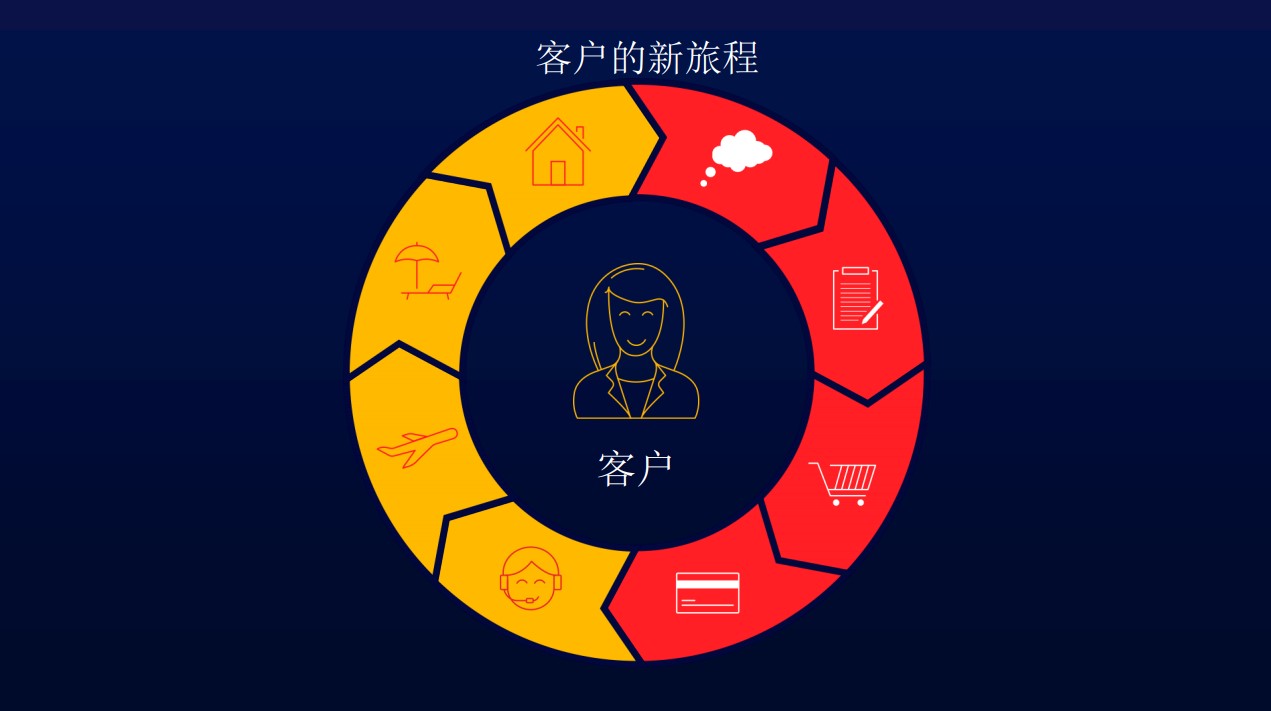 创新客户体验，优化获客流程 - 环球旅讯(TravelDaily)