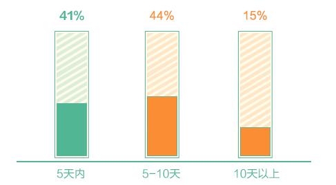 透过大数据看2017 超级黄金周 出境游人群特征