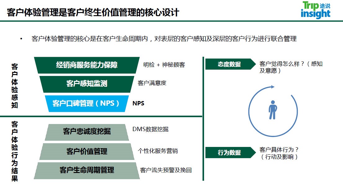 途说常乐贵:如何在互联网时代进行客户忠诚度