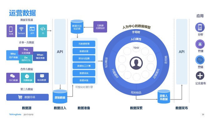 指数级增长--数据驱动的航空公司业务转型 - 环球旅讯(TravelDaily)